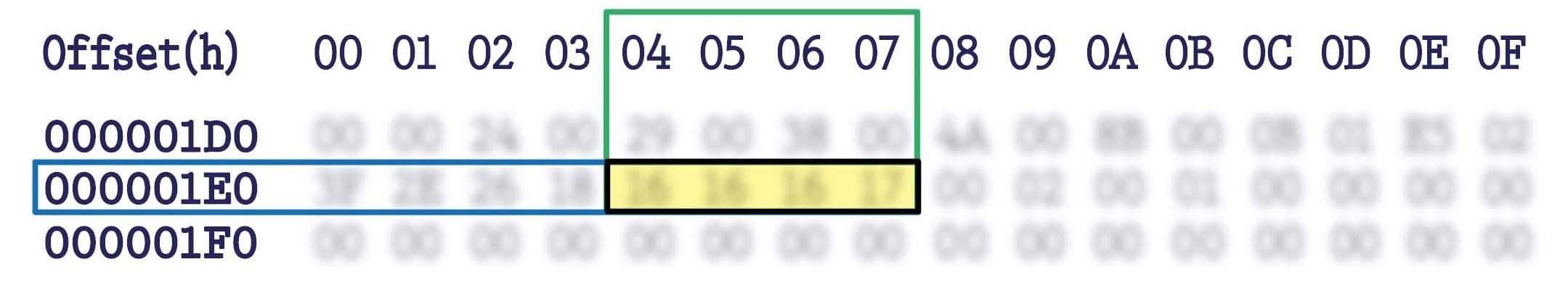 how to identify the values of locations 01E4, 01E5, 01E6, 01E7 on the EEPROM 93C86