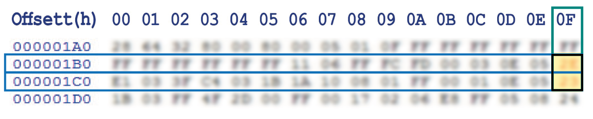 come individuare i valori delle locazioni 01E4, 01E5, 01E6, 01E7 sulla EEPROM